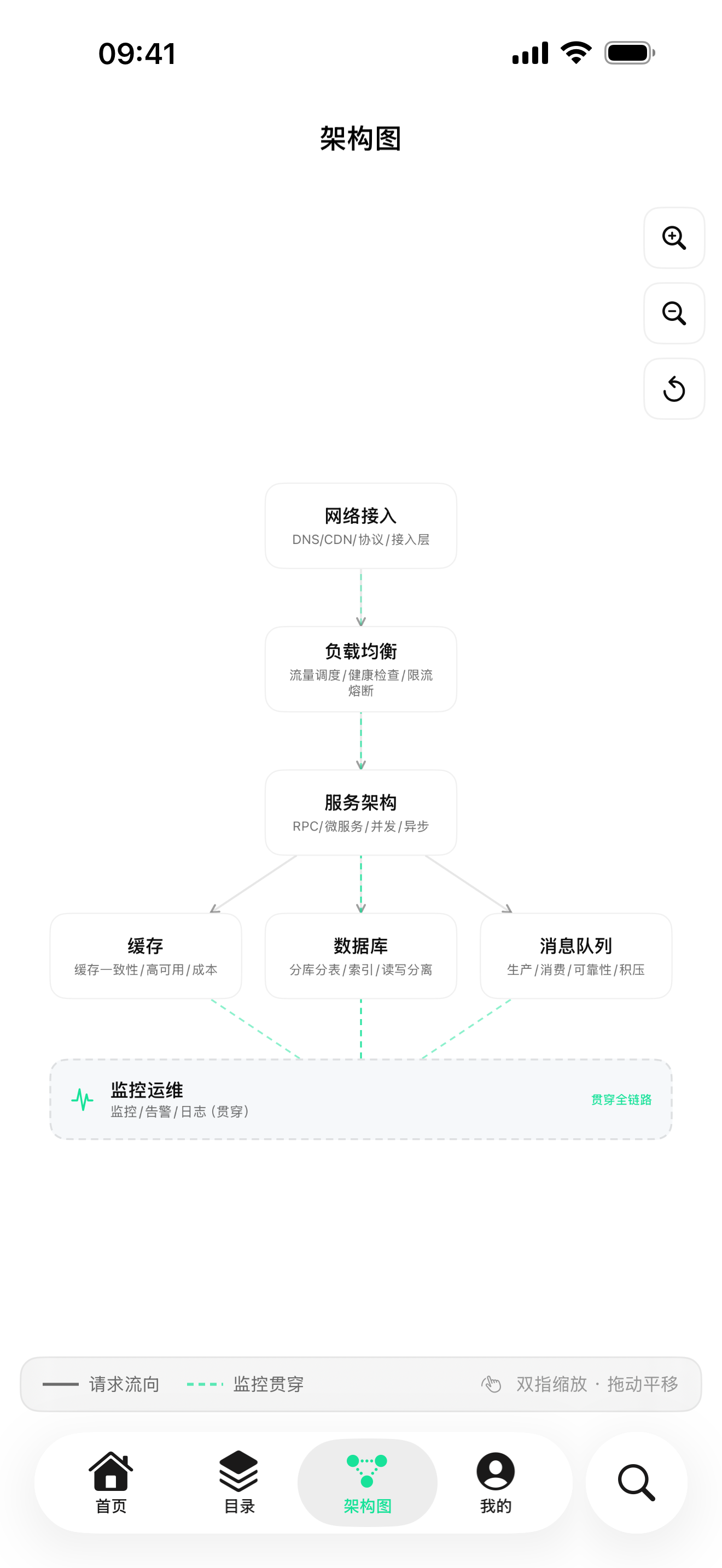 千机阁 Qianji — 双导航:目录之外,多一张架构图