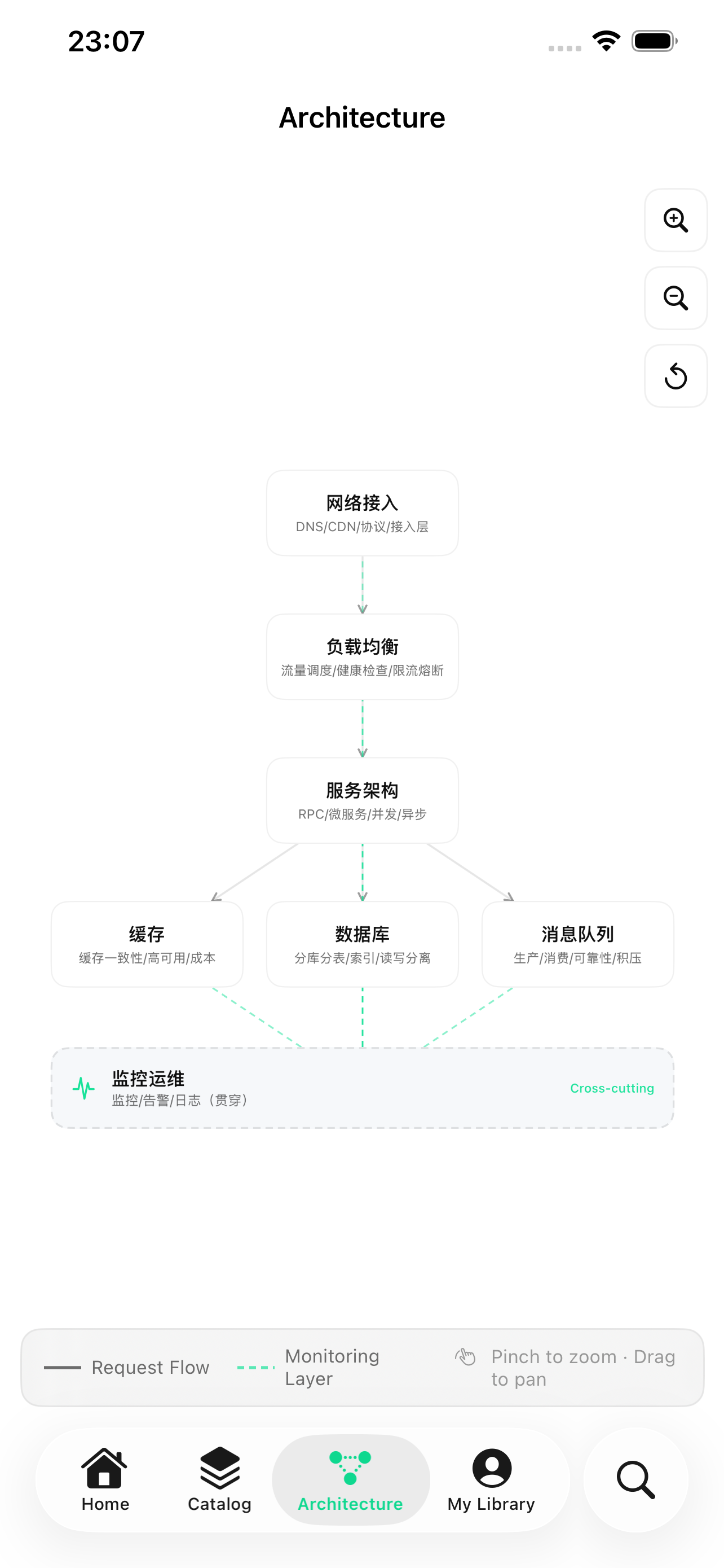 Qianji — Dual Navigation: A Table of Contents Plus an Architecture Diagram