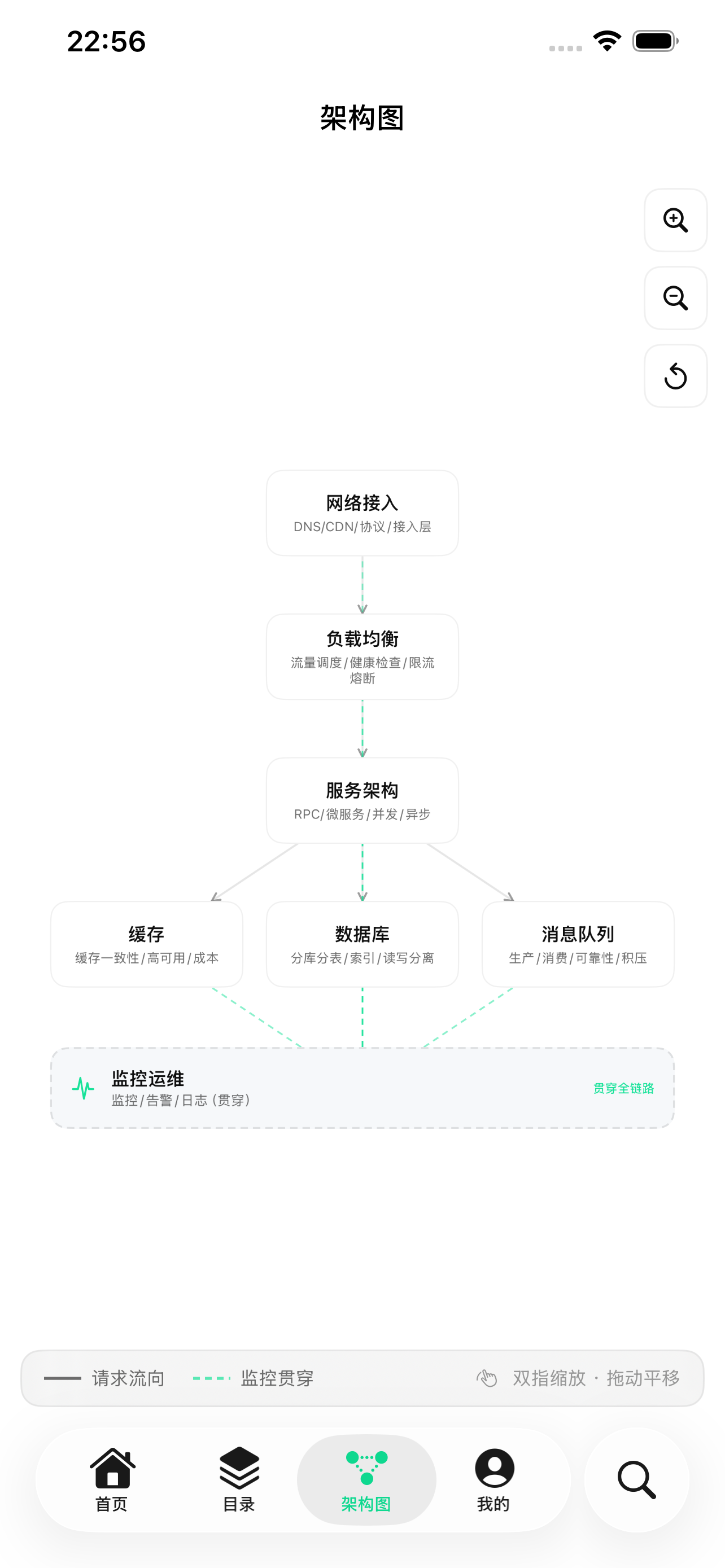 千机阁 Qianji — 双导航:目录之外,多一张架构图